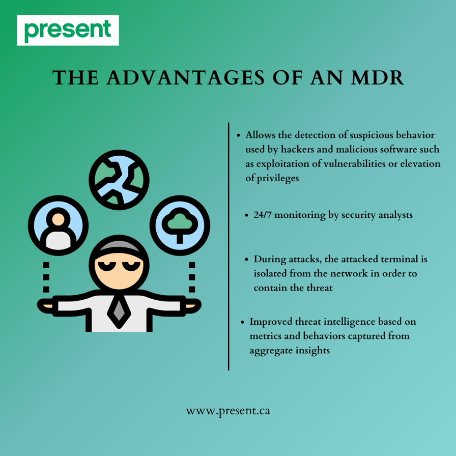 Why it's time to break up with your antivirus and adopt an MDR service